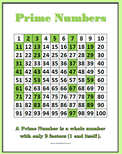 Prime Numbers 1 200 Chart