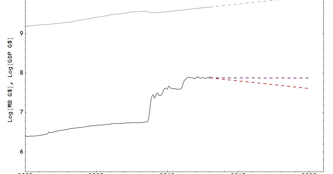 Information Transfer Economics Predicting 2020 with the information