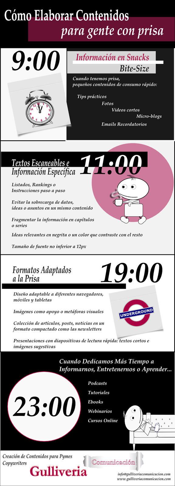 Formatos de contenidos online para gente con prisas. Gulliveria Comunicación Formatos de contenidos online para gente con prisas. Gulliveria Comunicación