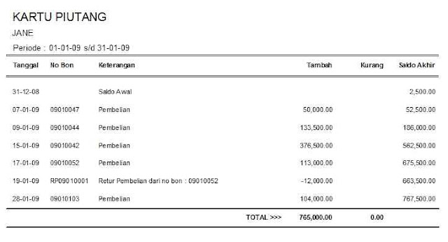 ridita's world ヾ(⌒∇⌒)ﾉ Contoh Kartu Piutang