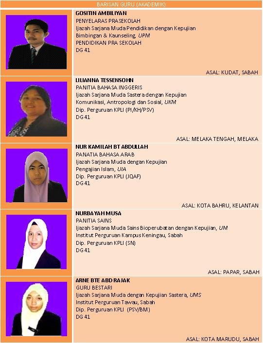 Sk Matunggong Kudat Sabah Staff Sk Matunggong Kudat