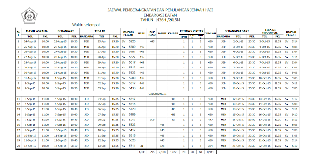 jadwal keberangkatan jamaah haji batam