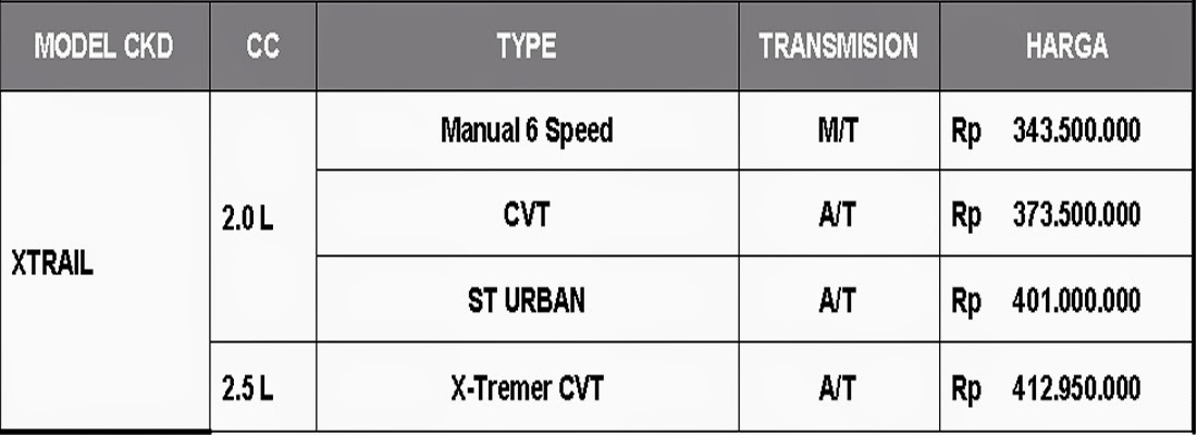 NISSAN VETERAN BANDUNG Daftar Harga Nissan 2014