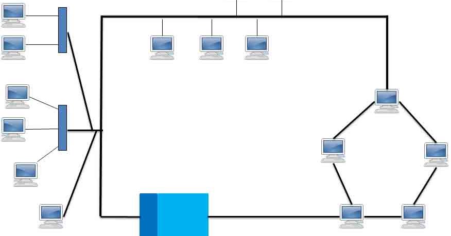 Network Toplogies