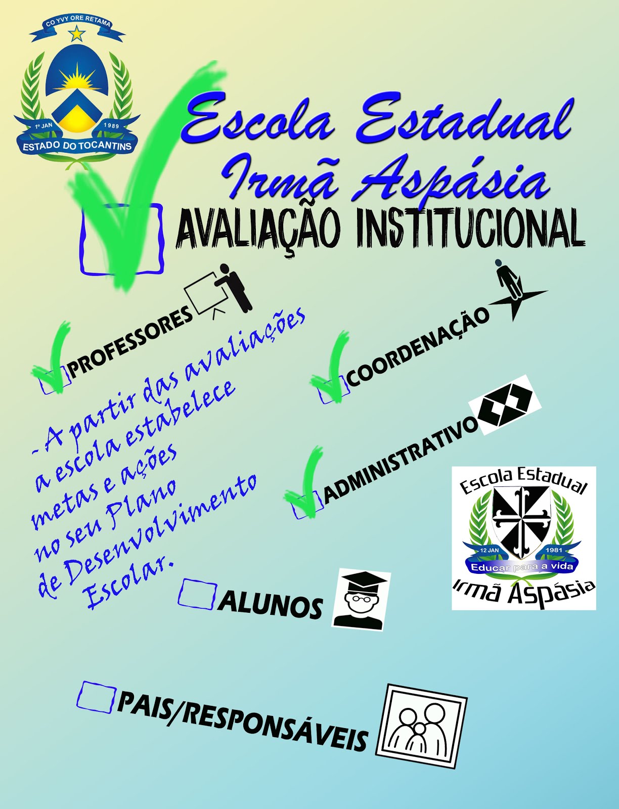 AVALIAÇÃO INSTITUCIONAL