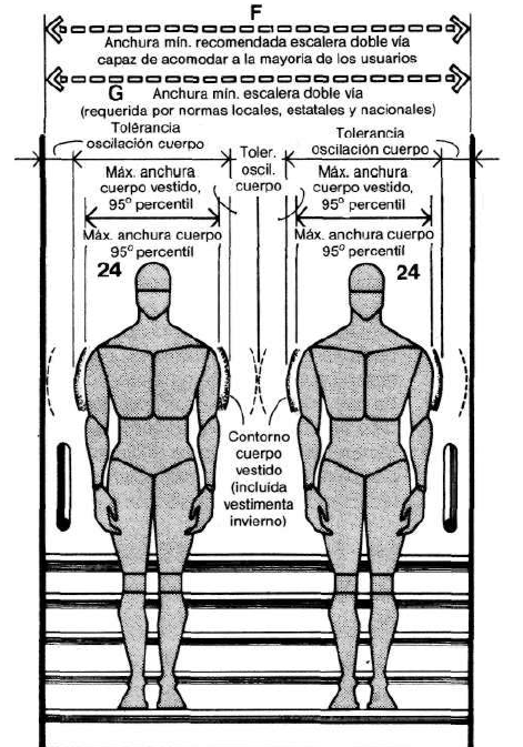 MUEBLES DOMOTICOS: COMO DISEÑAR ESCALERAS (MEDIDAS ANTROPOMETRICAS)