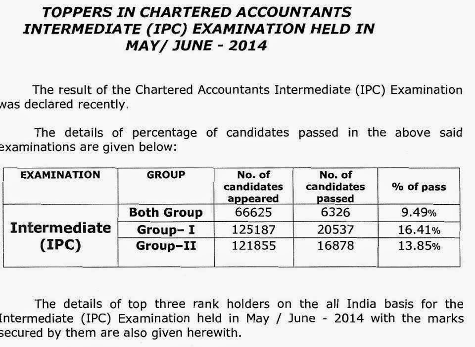 CA IPCC Practice Manual for Nov 2018 Group 1 2 Hindi