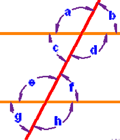 Interior Opposite Angles Interior Opposite Angles