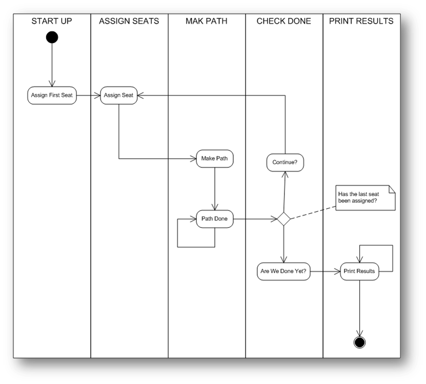 TUGAS 13 DIAGRAM UML & METODE WATERFALL M. Agung Perkasa Putra