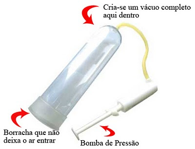 Meios de aumento eficaz em um pênis