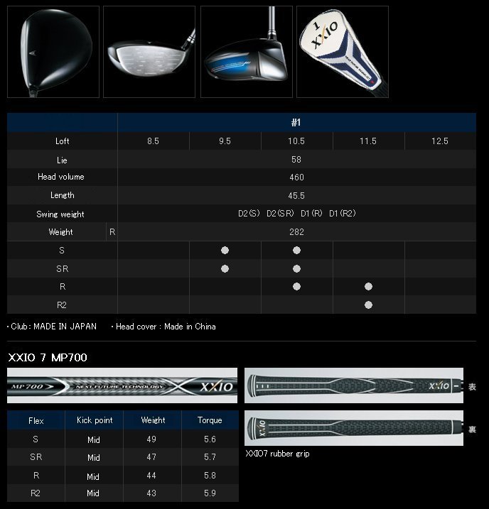 XXIO Driver Review - TourSpecGolf Golf Blog