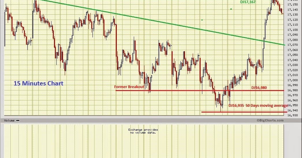 market watch dow jones market watch dow jones