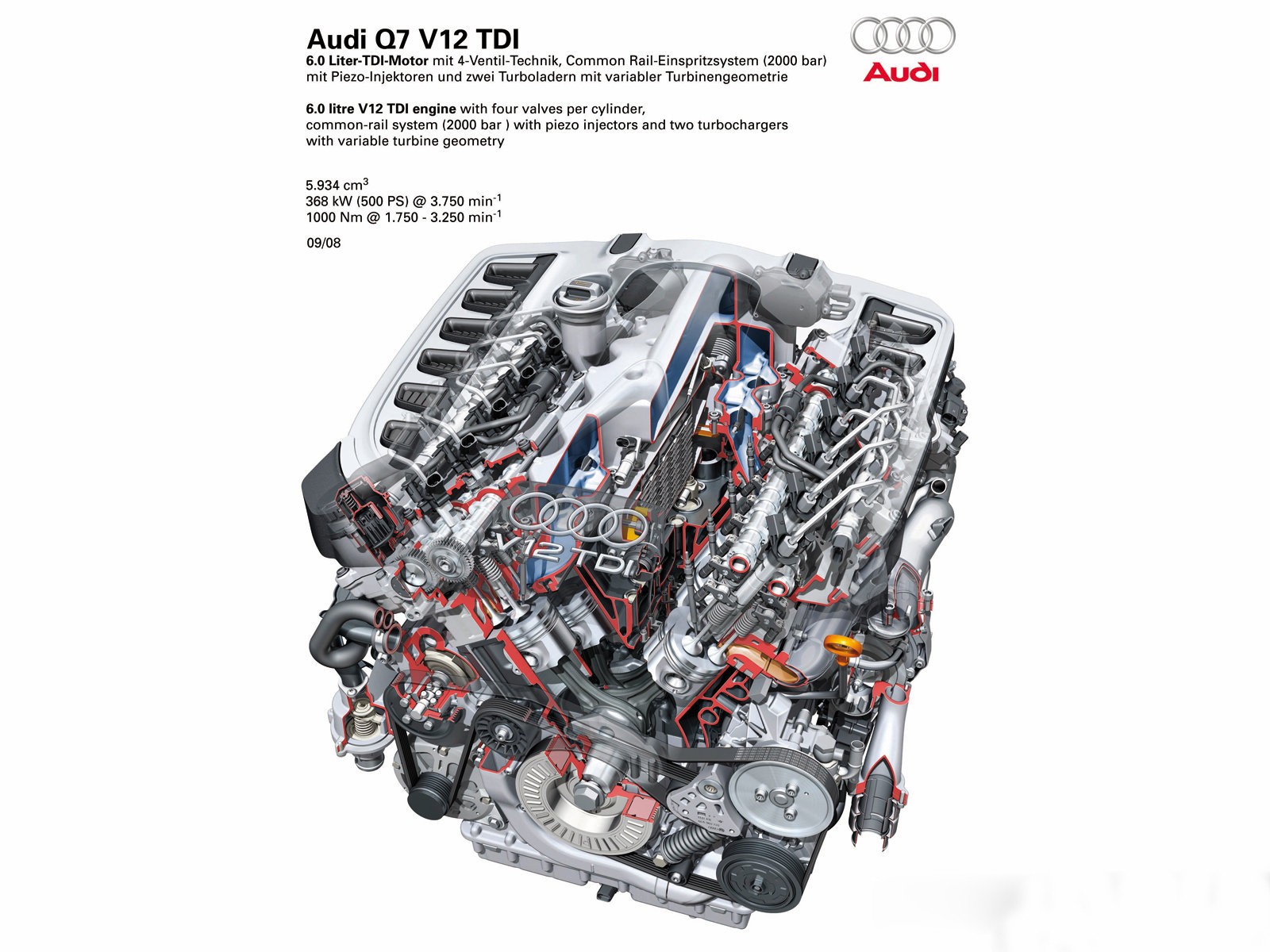 Automotive Database Audi Q7