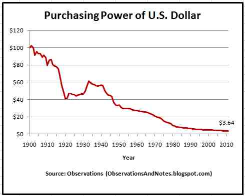U.S.%2BDollar%2BPurchasing%2BPower.jpg