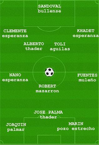 ONCE IDEAL