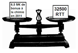 Et en RTT ça donne quoi ?