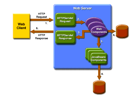 application servlet application servlet
