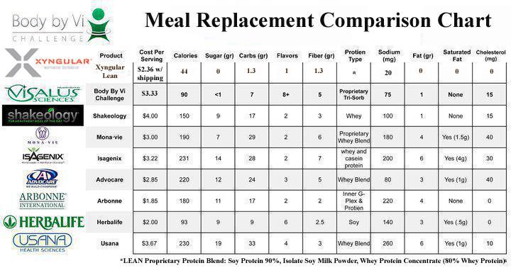 Xyngular Measurement Chart