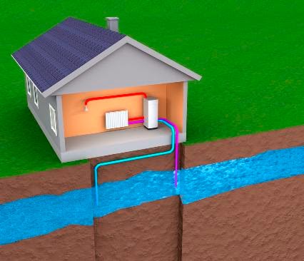 Energía Geotérmica con Captación  por Circuito Abierto Captación de aguas subterráneas para energía geotérmica
