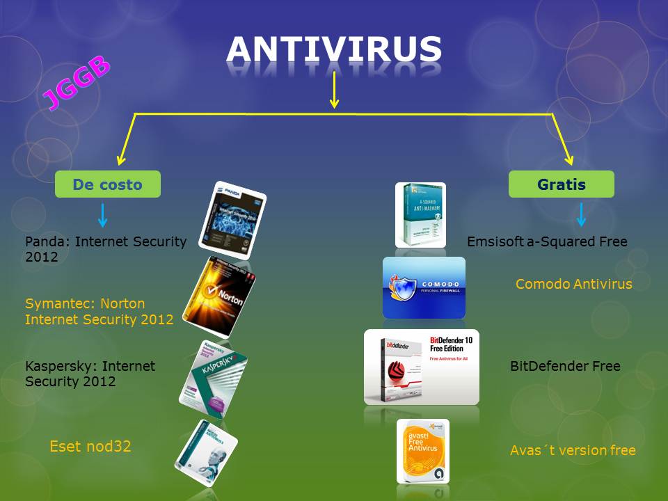 desinstalador de antivirus nod32 desinstalador de antivirus nod32