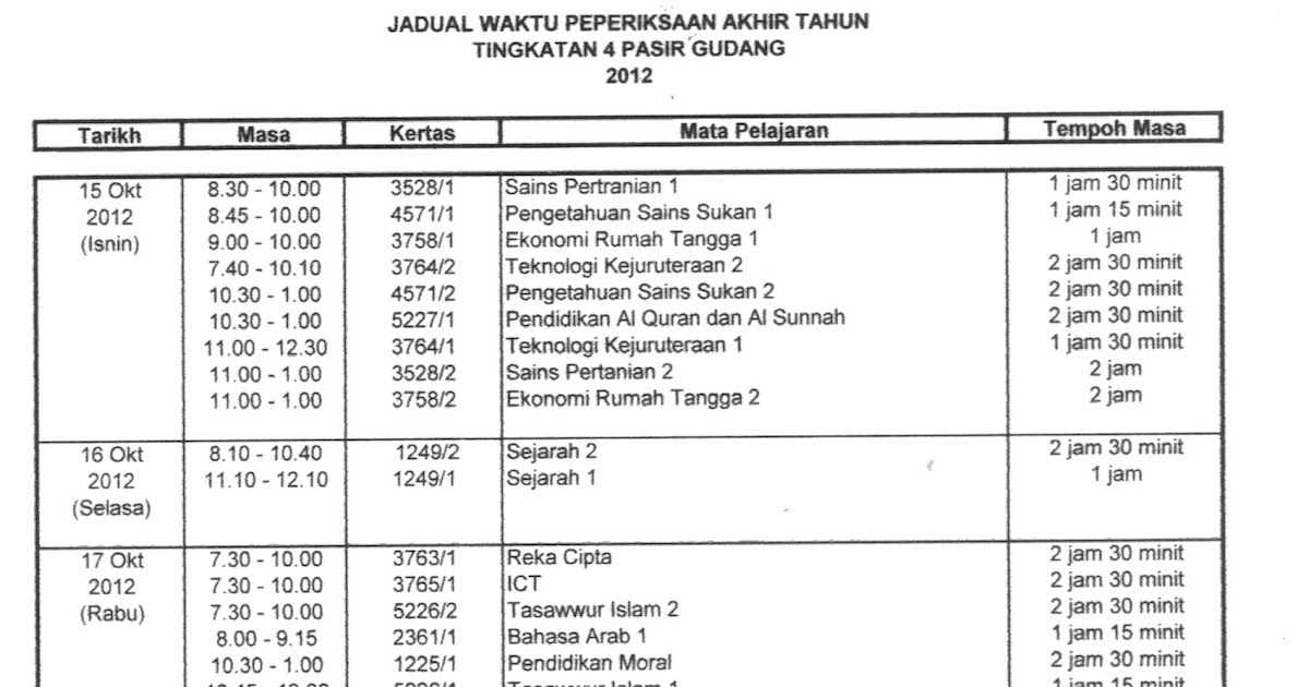 Unit Penilaian dan Peperiksaan TERKINI  PERUBAHAN TARIKH SEJARAH