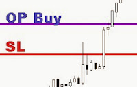 uji coba trailing stop percobaan trailing stop