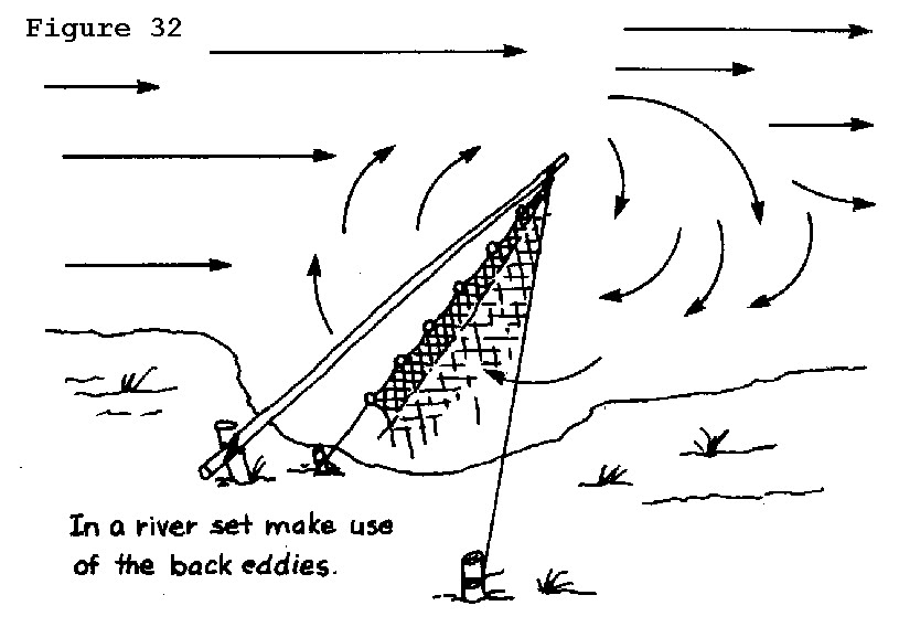 Survival Basics and How To Survive Improvised Fishing Traps