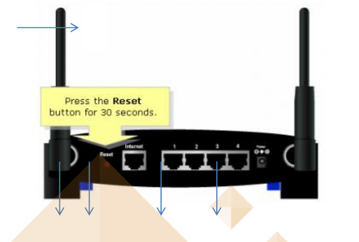 Installing Dd-Wrt On A Linksys Wrt54g V7 Router