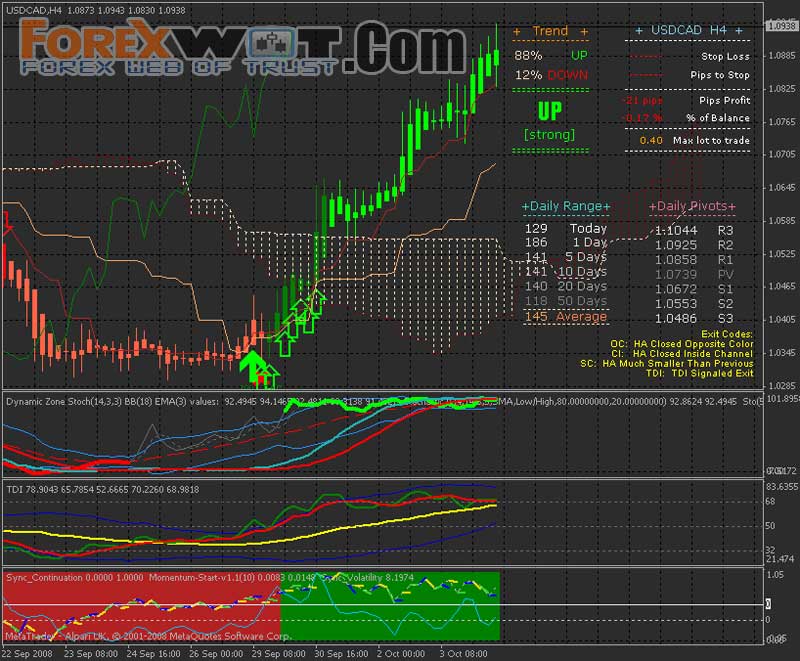 exit point of the forex market