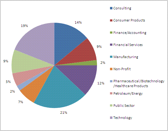 Uk Economy Pie Chart