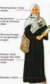 Aurat Wanita