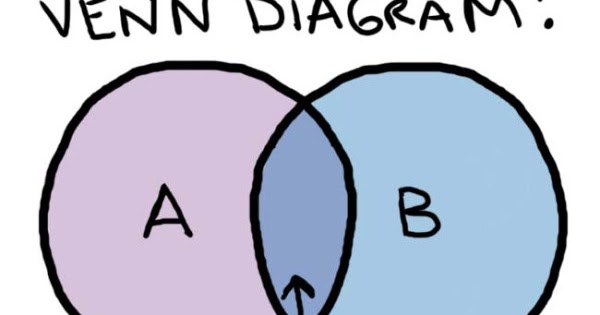 why is it called a venn diagram h map graphic organizer days in second grade why is it called a venn diagram h map graphic organizer days in second grade