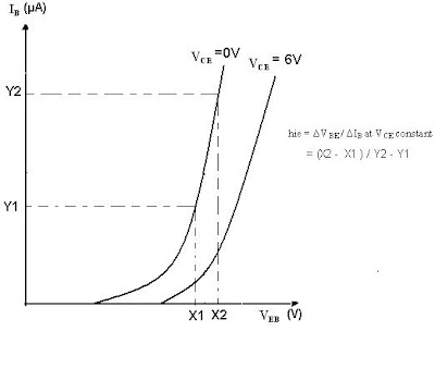 h-PARAMETERS OF CE CONFIGURATION Electronic devices and circuits lab