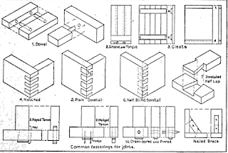 different woodworking joints