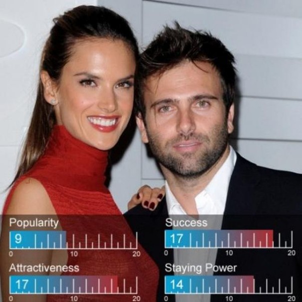 Top 20 Celebrity Couples of Hollywood ~ SmileCampus