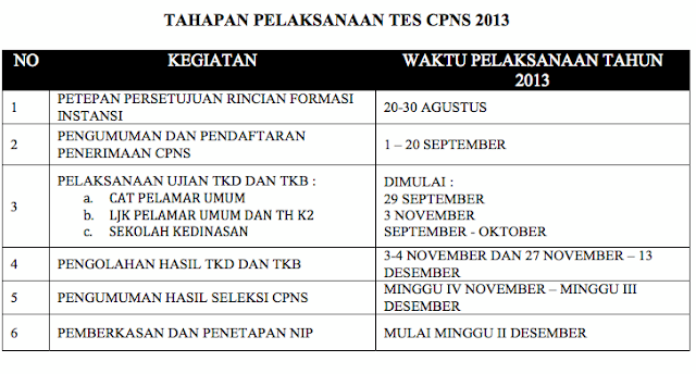 Jadwal CPNS 2013 Lengkap 
