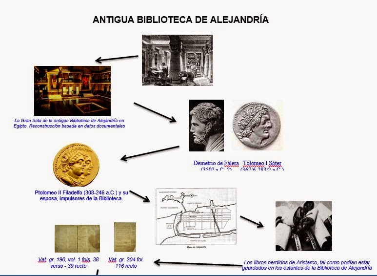 Estudio del Cosmos Escuela de Alejandría