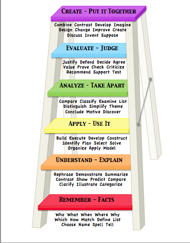 Ladder of inference powerpoint picture