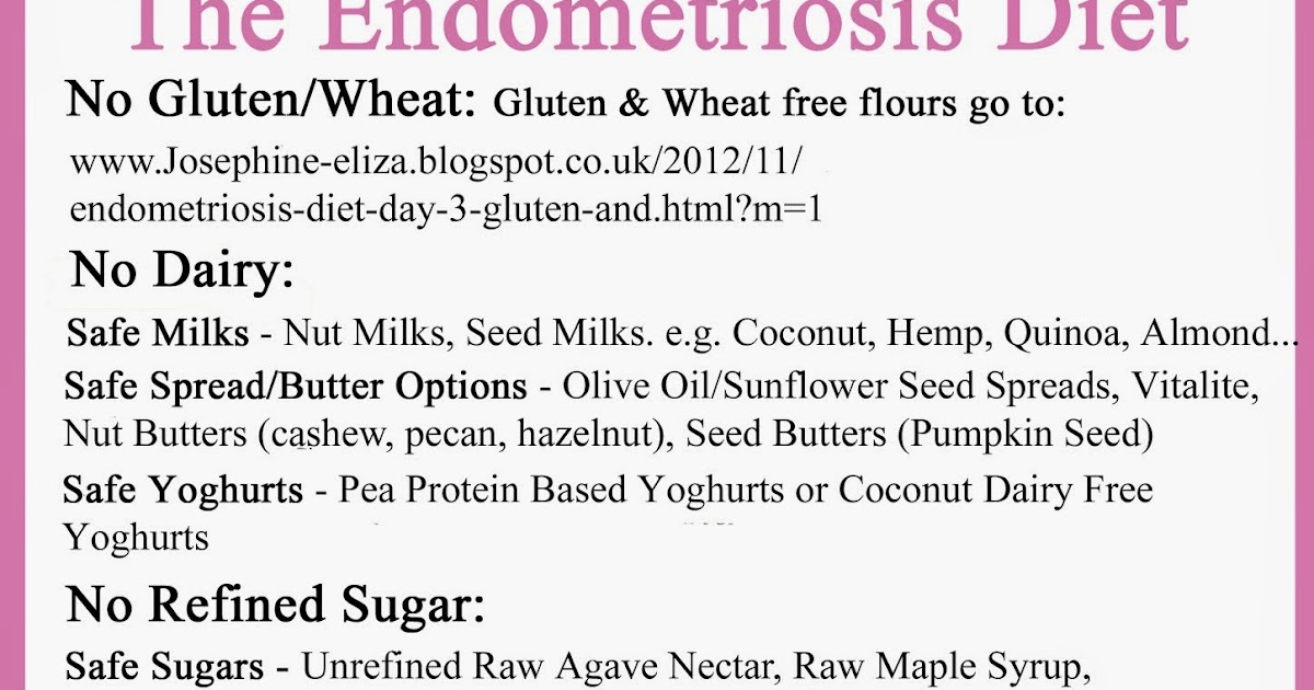 Josephine Eliza Endometriosis Diet Printable Keepsake