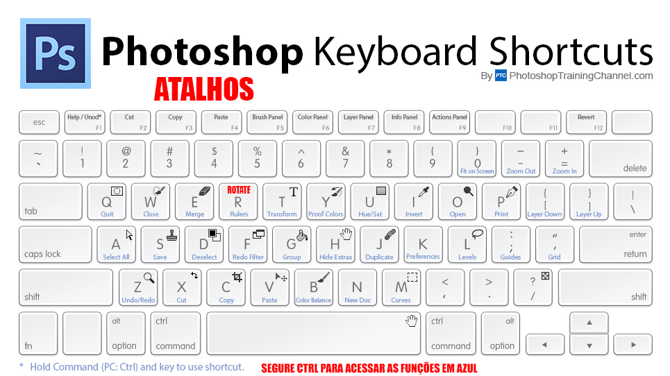 PS Atalhos para (shortcuts)