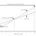 Costvolumeprofit Analysis - Profit Volume Graph