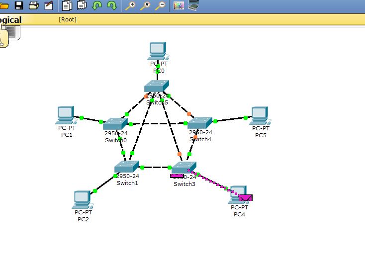 Topologi Jaringan Cara Membuat Topologi Mesh