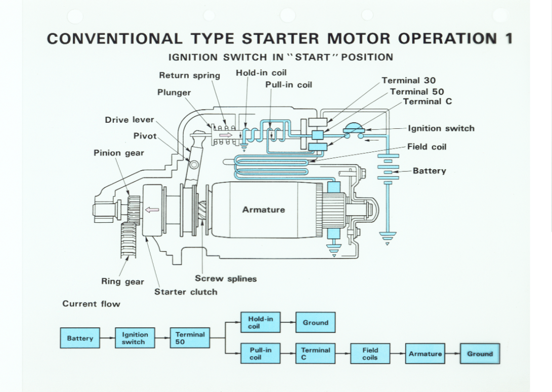 Belajar Otomotif Cara kerja system starter