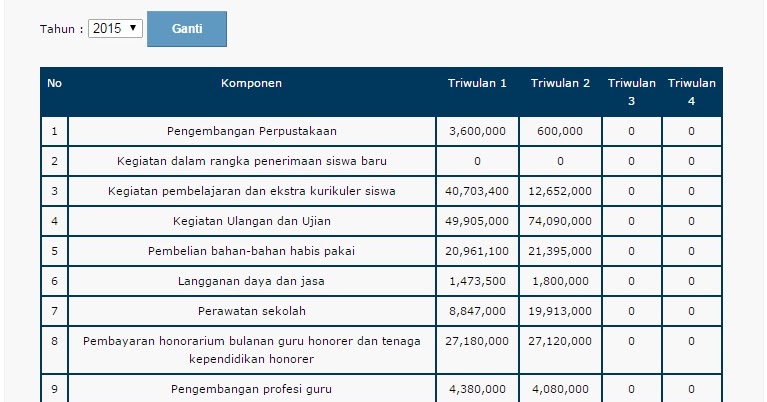 PELAPORAN BOS ONLINE TRIWULAN 2 SDN CILANGKAP 5