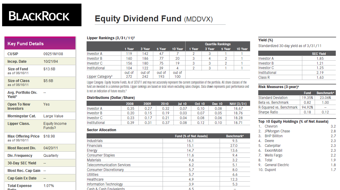 BlackRock Equity Dividend A Fund (MDDVX) MEPB Financial