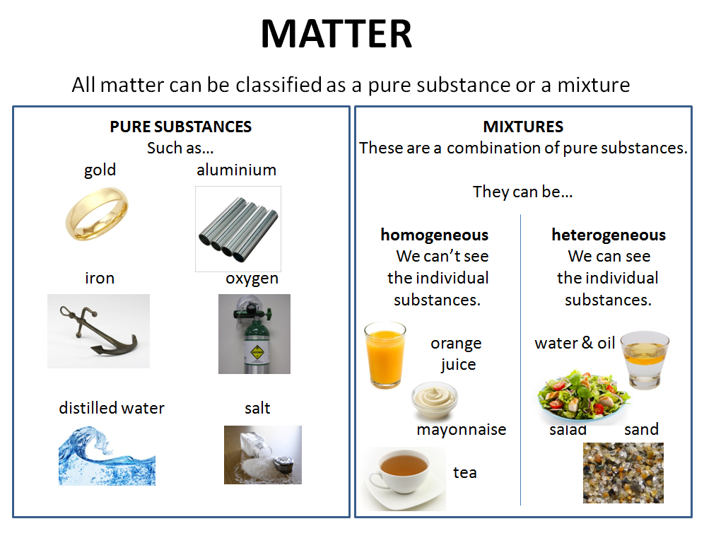 Working together NATURAL SCIENCE