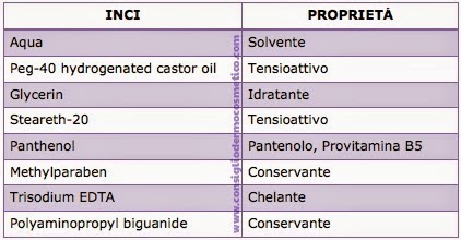 Eucerin, struccante occhi delicato