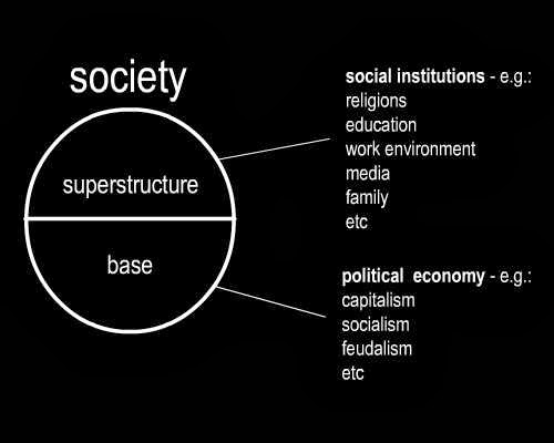 a look at karl marxs views on social structure of urban society A look at karl marx's views on social structure of urban society the world and ideas of karl marx the latter part of the nineteenth century was teeming with. a look at karl marxs views on social structure of urban society A look at karl marx's views on social structure of urban society the world and ideas of karl marx the latter part of the nineteenth century was teeming with.