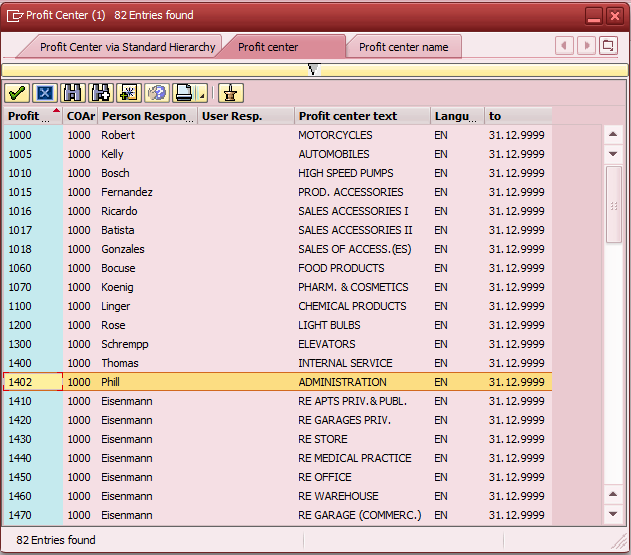 All About SAP SAP KM026 Profit center 1000/14052 does not exist for