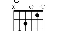 Code 18 Diagramme D Accords De Guitare En Canvas Html5